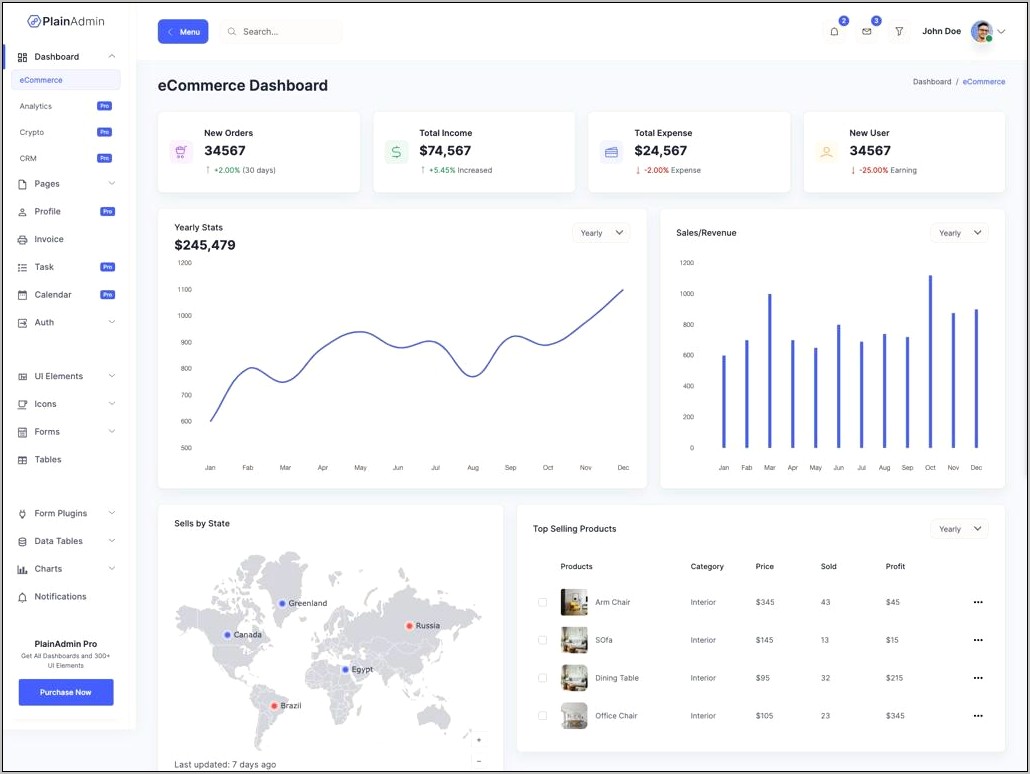 Responsive Bootstrap 4 Admin Dashboard Template Free Download