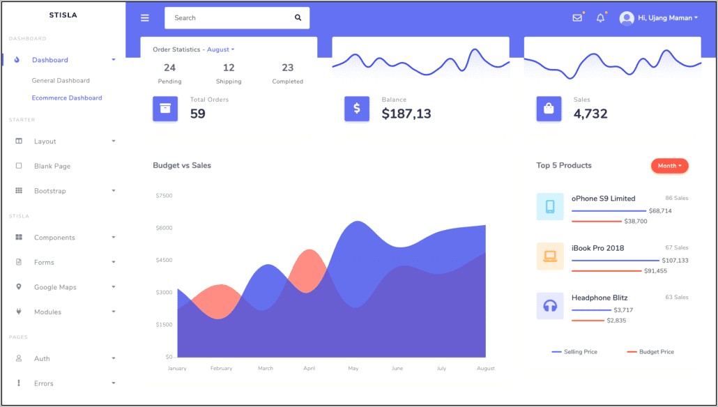 Responsive Bootstrap 4 Admin Template Free Download