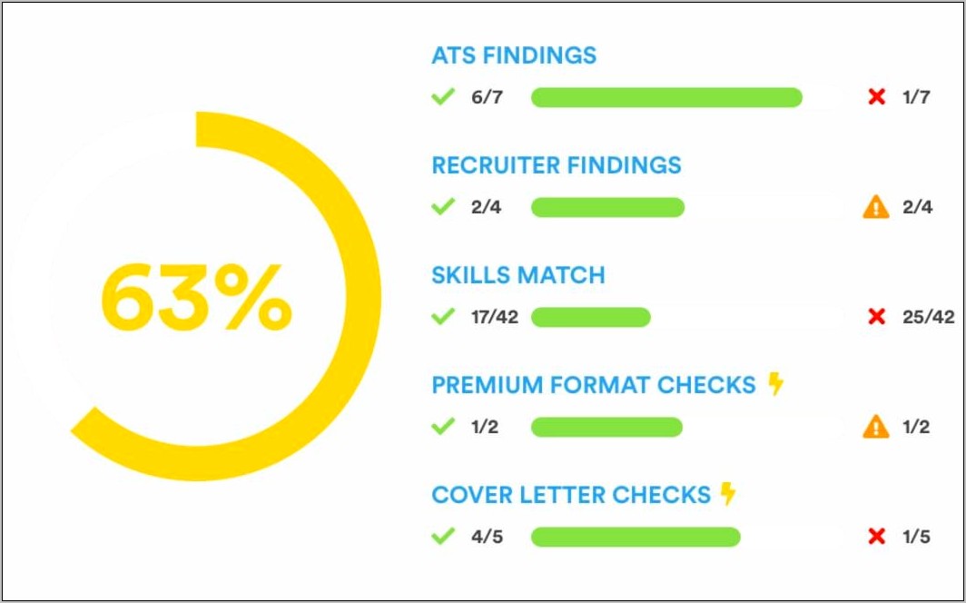 Resume And Job Description Buzzwords