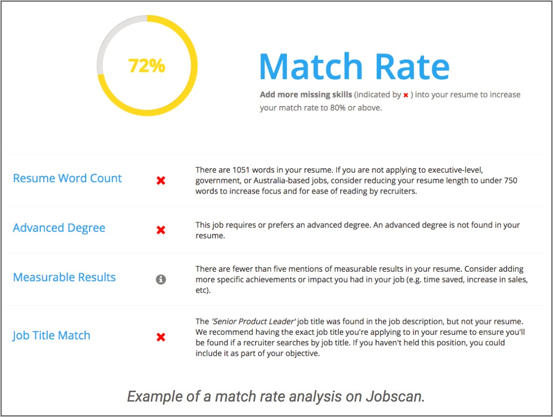 Resume Comparison To Job Description