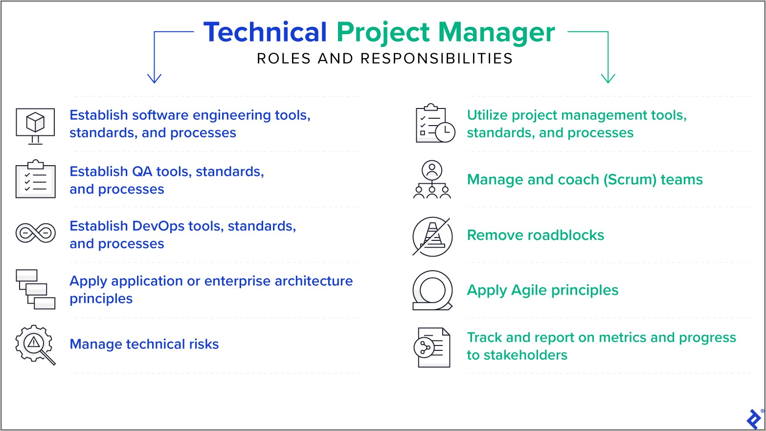 Resume Examples Project Manager Tech