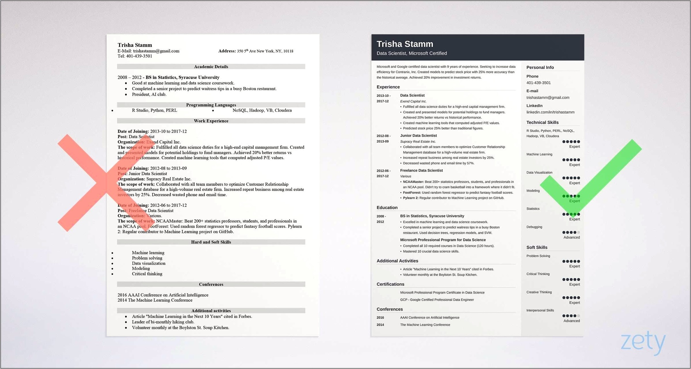 Resume For Data Science Jobs