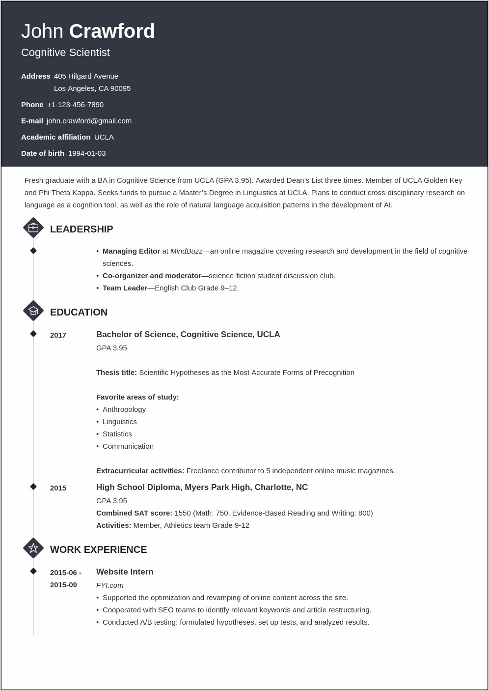 Resume For Master Degree Samples