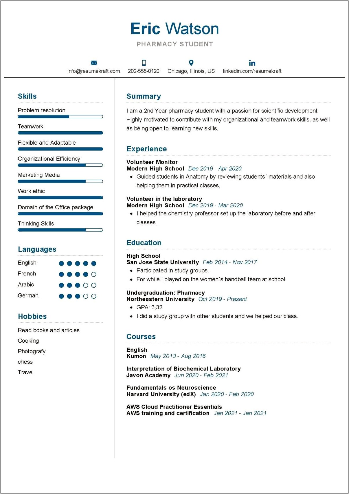 Resume Format For Pharmacy Job