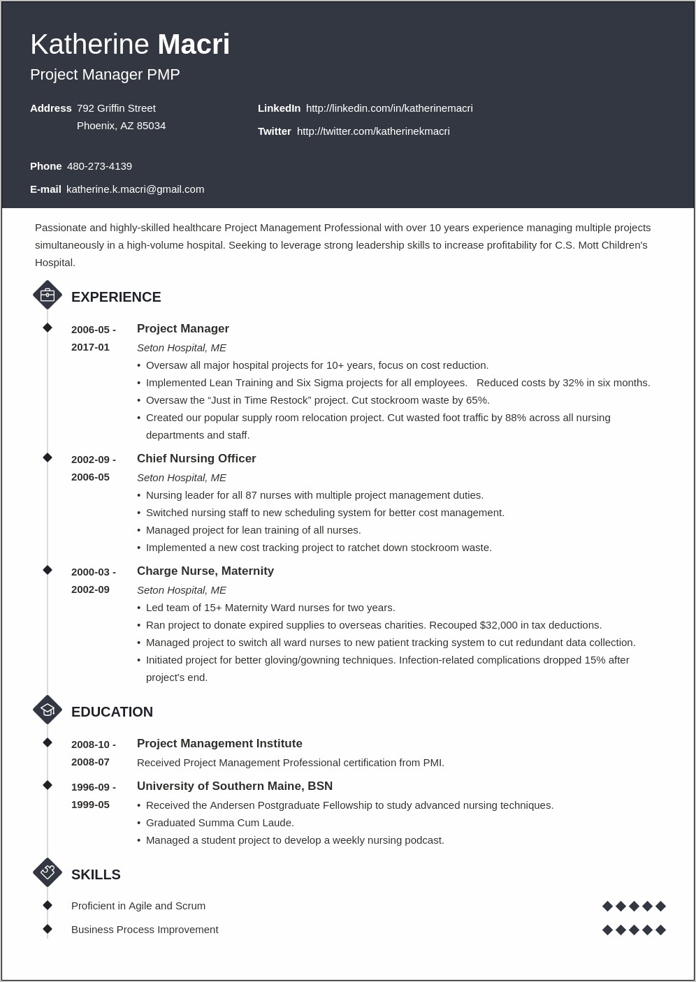 Resume Headline For Project Manager