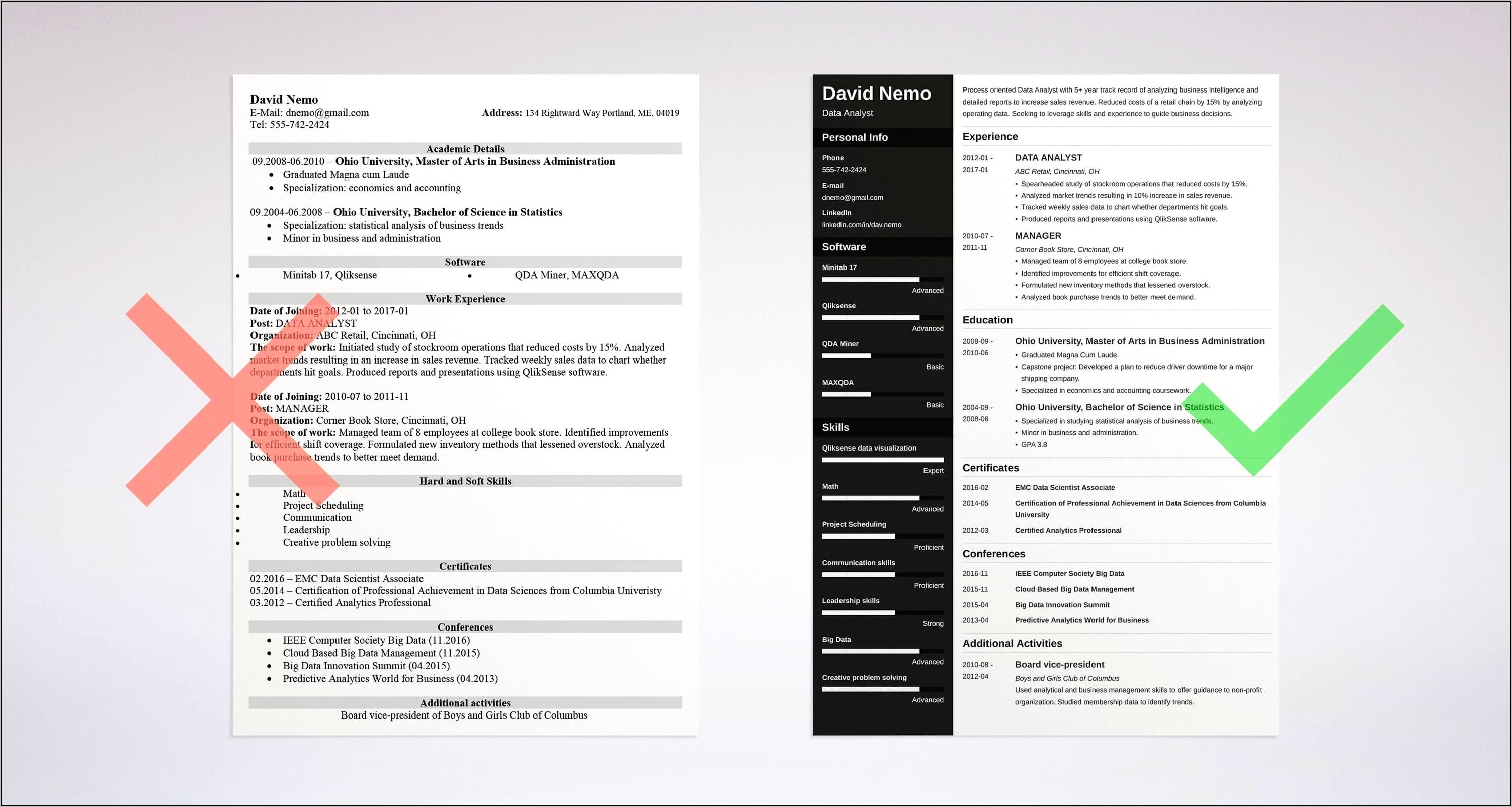 Resume Objective Examples Data Analysis