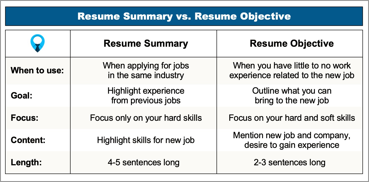 Resume Objective Examples For Drafters