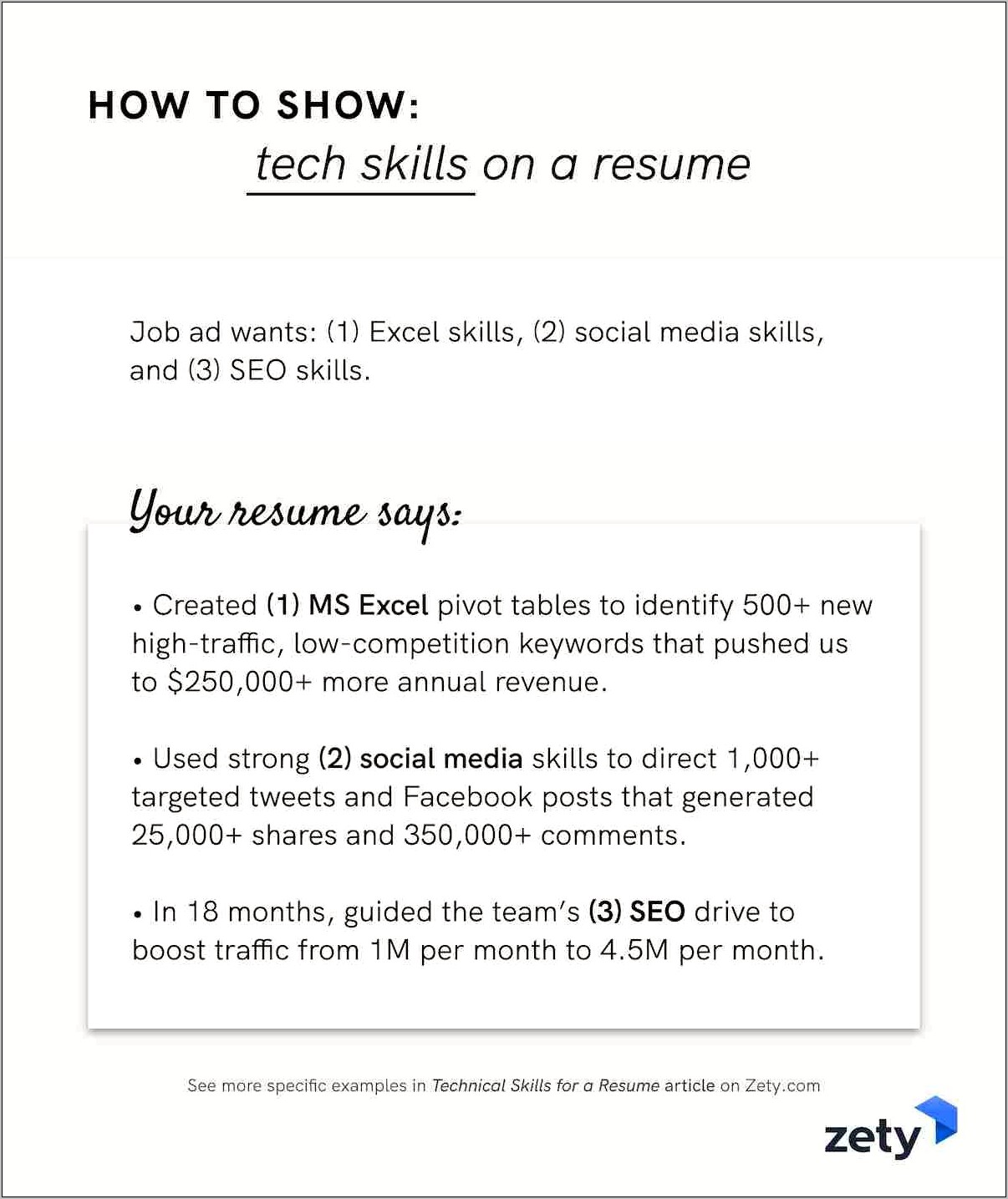 Resume Project Description Technical Skills