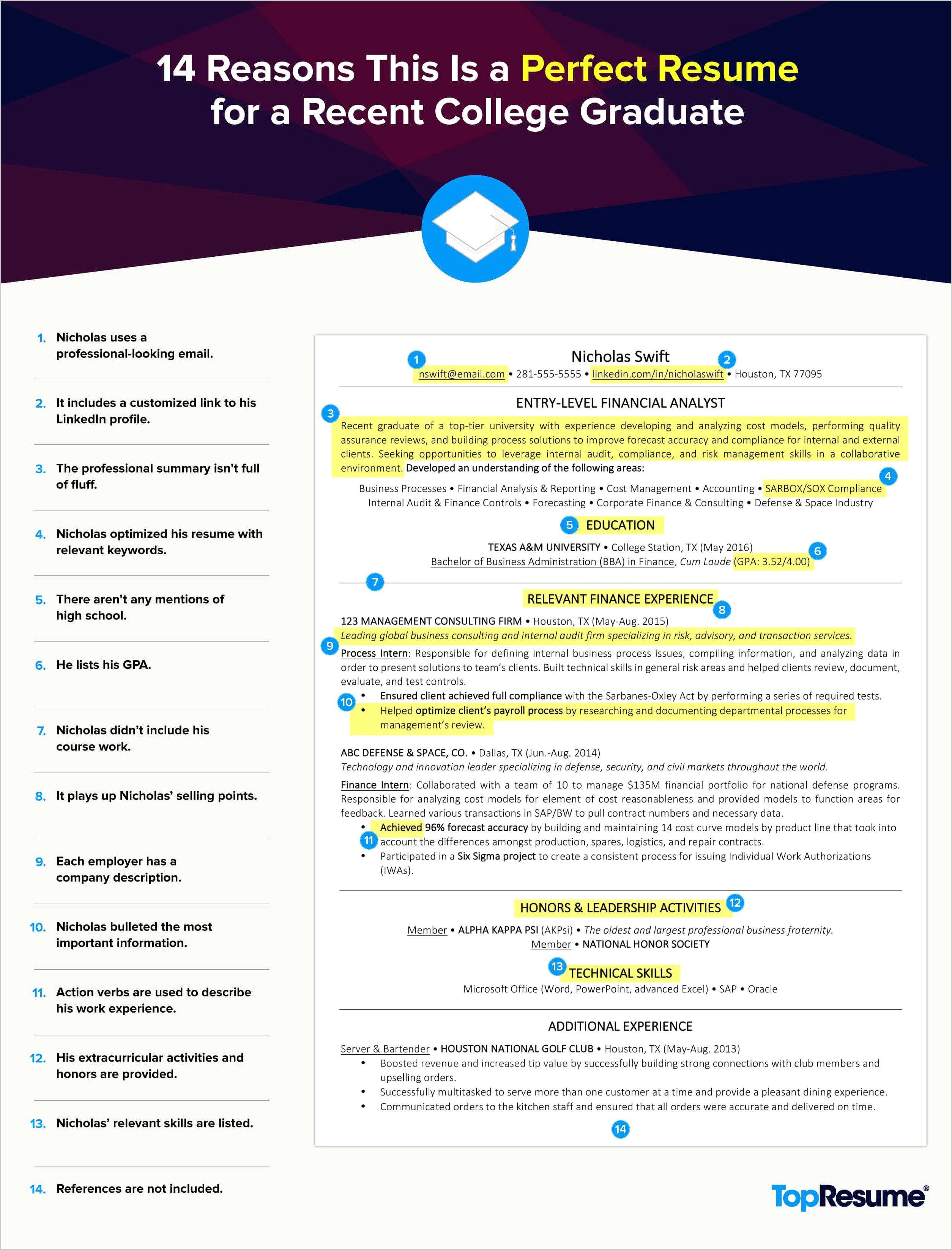 Resume Sample Professional Phd Level