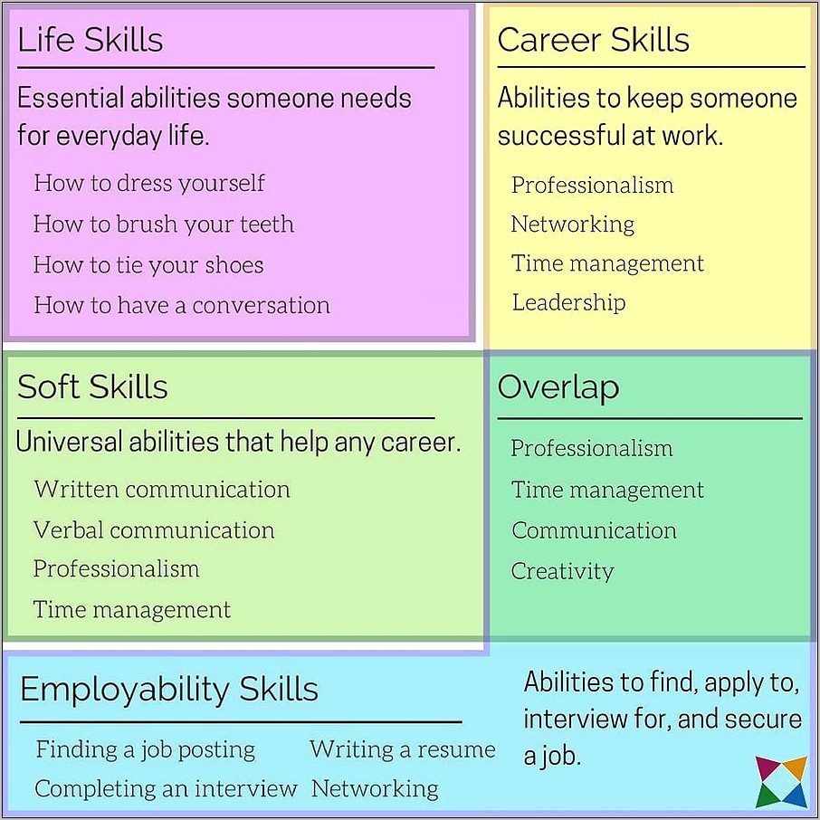 Resume Skills Learned Through Life