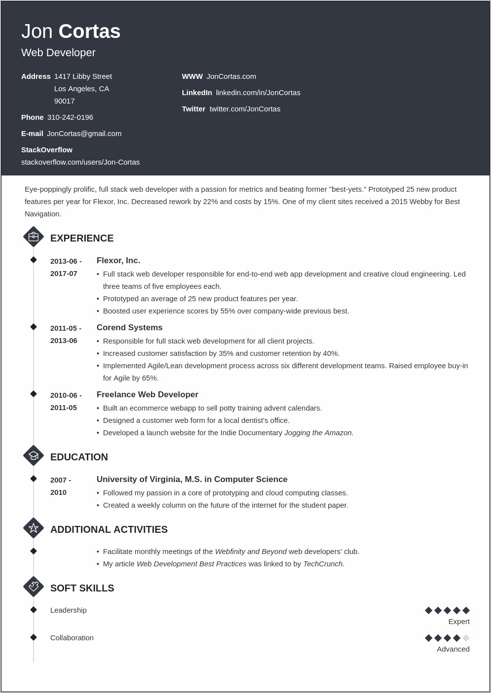 Resume Web Developer Job Duties