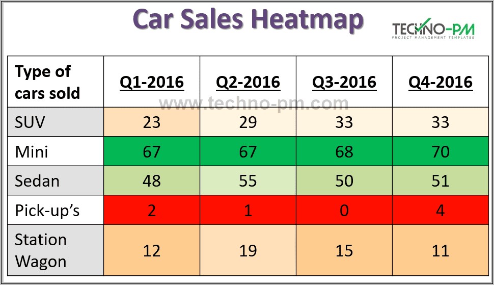 Risk Heat Map Excel Template Download