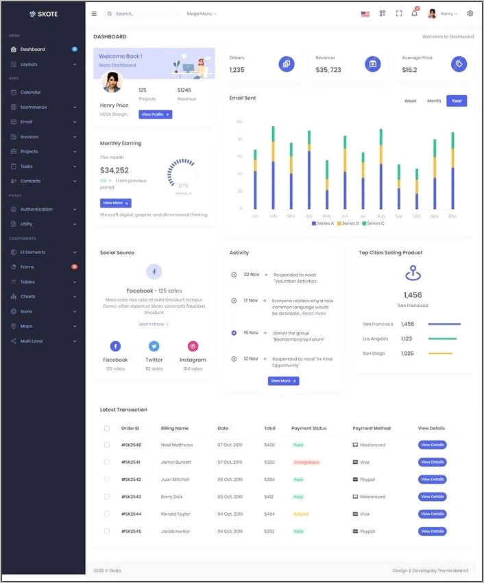 Robust Responsive Bootstrap 4 Admin Template Free Download