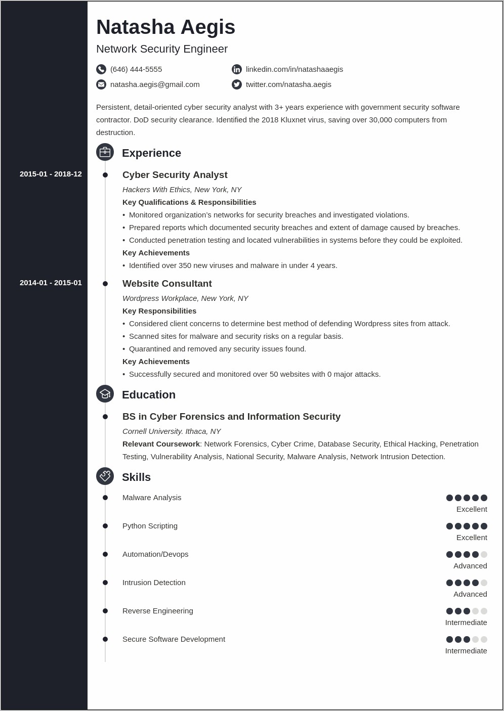 Sample Cyber Security Analyst Resume