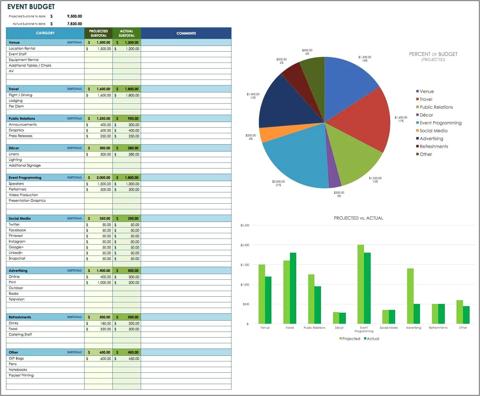 Sample Of Free Event Planner Template For Business