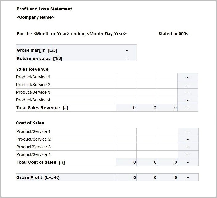 Sample Profit And Loss Statement Templates Free