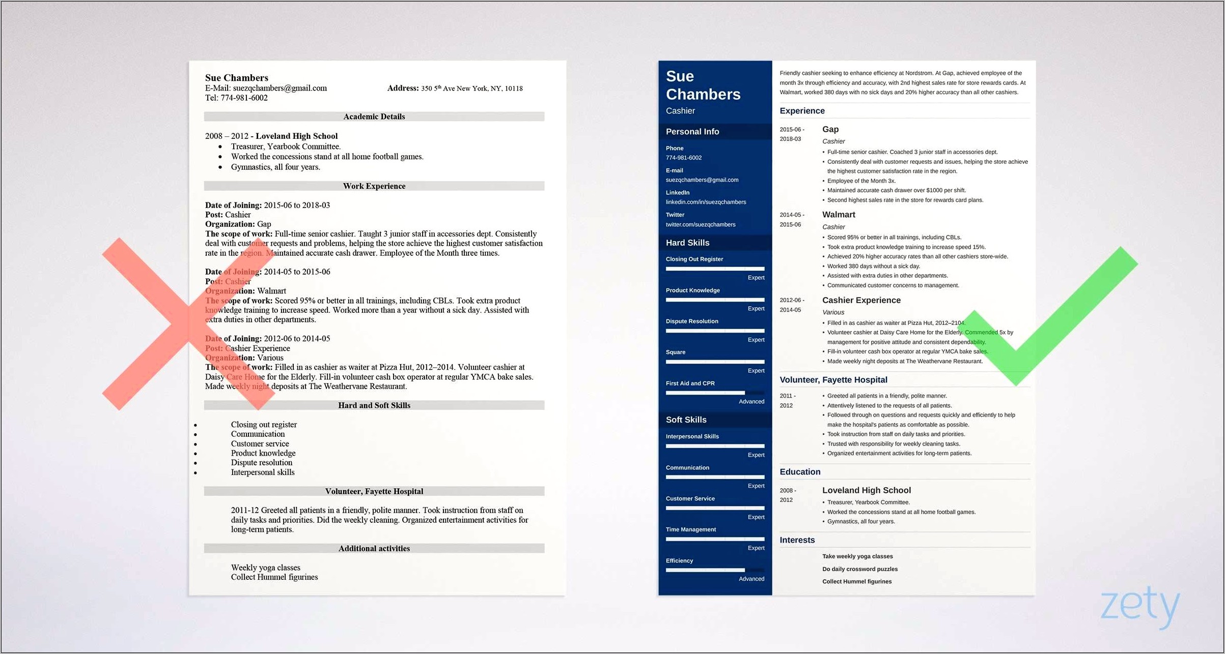 Sample Resume Checkout Operator Duties