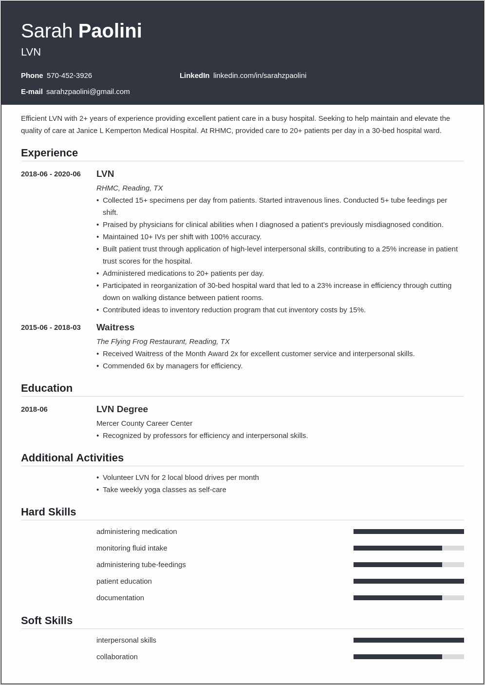 Sample Resume For Lvn Position