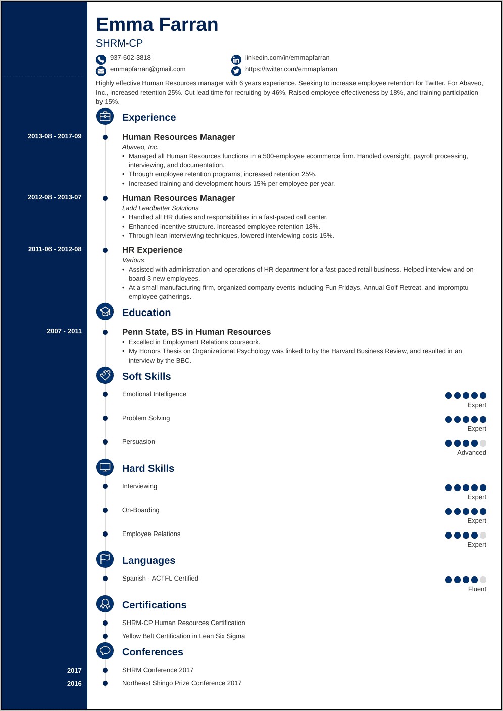 Sample Resume Hr Executive Experience