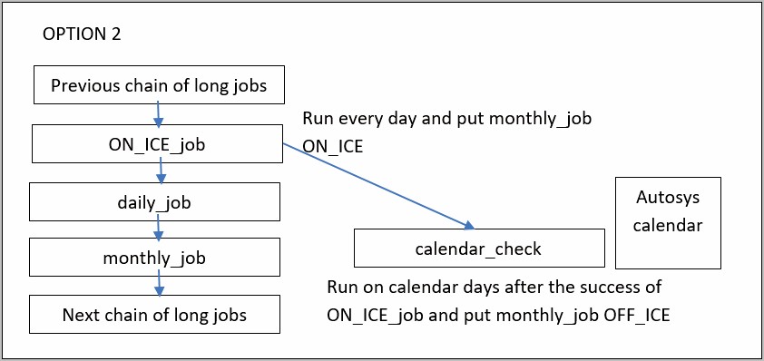 Sample Resume Working On Autosys