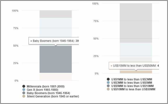 Sample Resumes For Baby Boomers