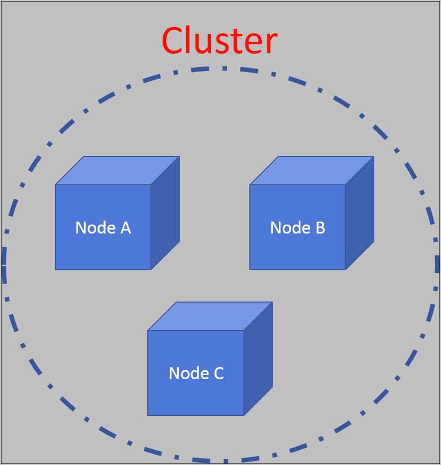 Sample Resumes For Elastic Search