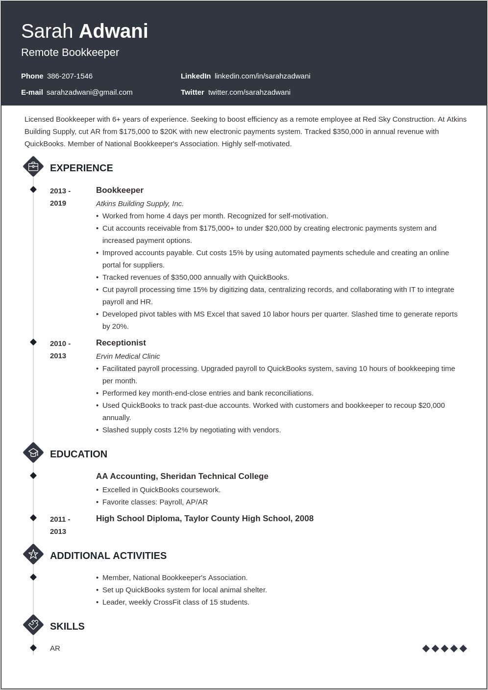 Sample Resumes For Online Jobs