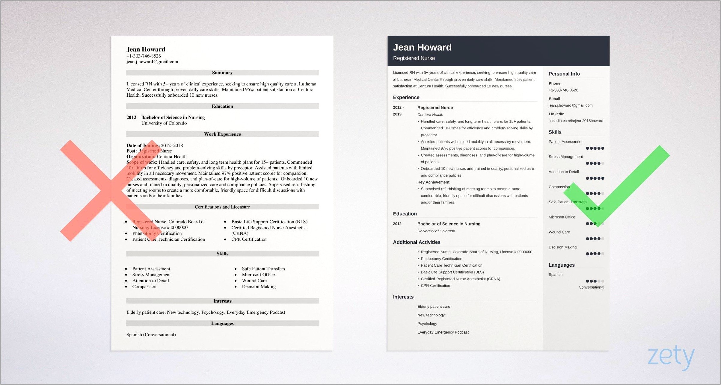 Samples Of Resumes For Rn