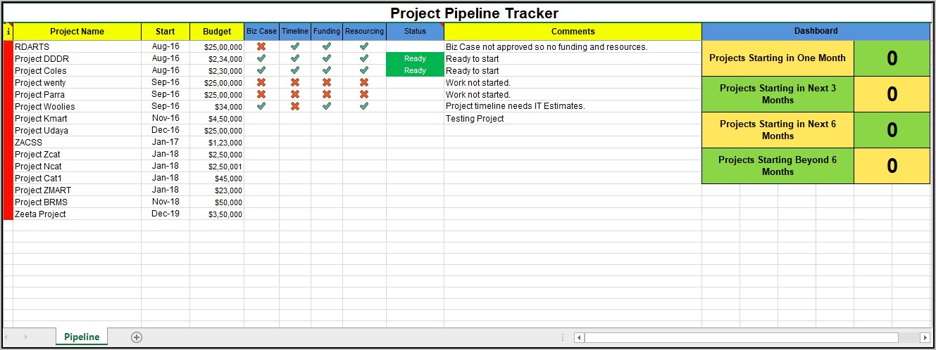 Sap Project Plan Template Excel Free Download