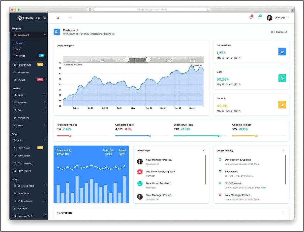 Saturn Responsive Admin Dashboard Template Free Download