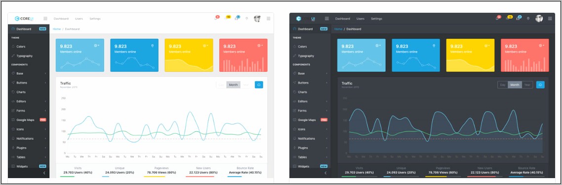 Se7en Bootstrap 3 Responsive Admin Template Free