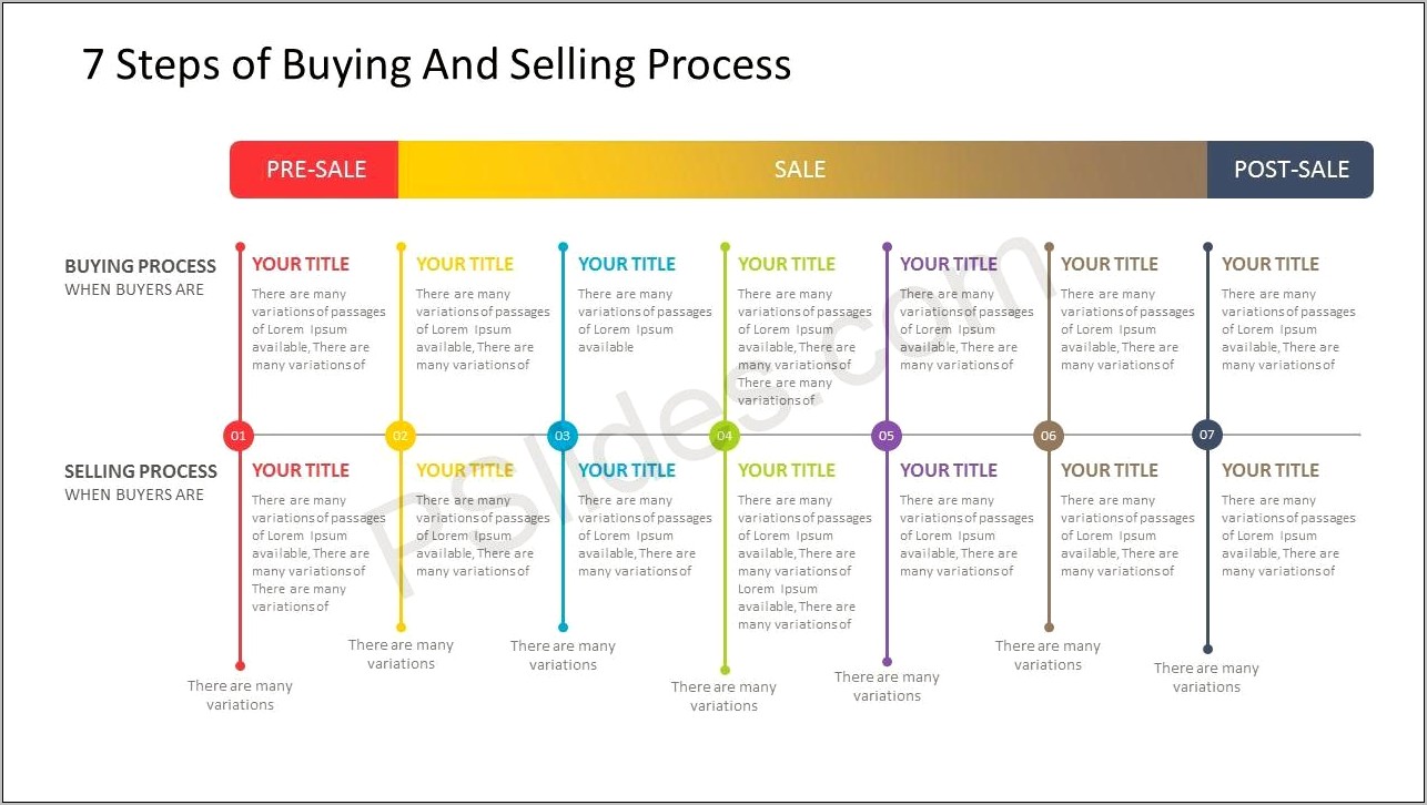 Seven Step Sales Process Template Free Ppt