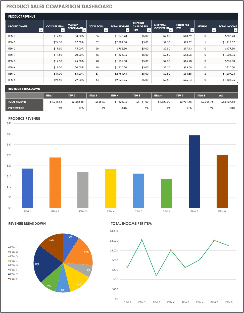 Side By Side Comparison Chart Free Template Adobe