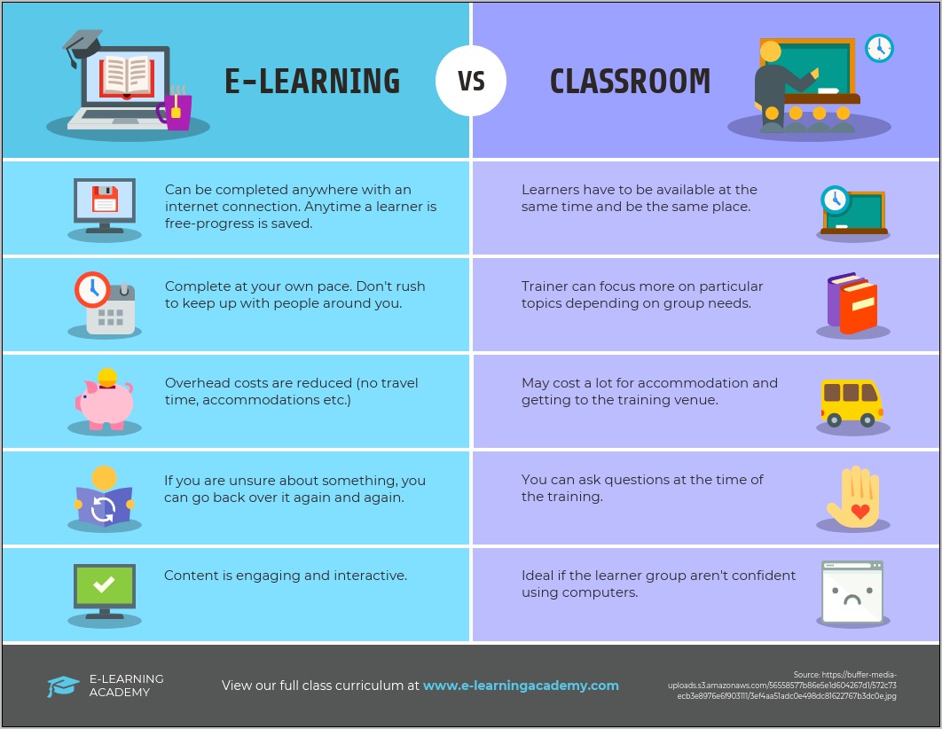 Side By Side Comparison Chart Free Template Word