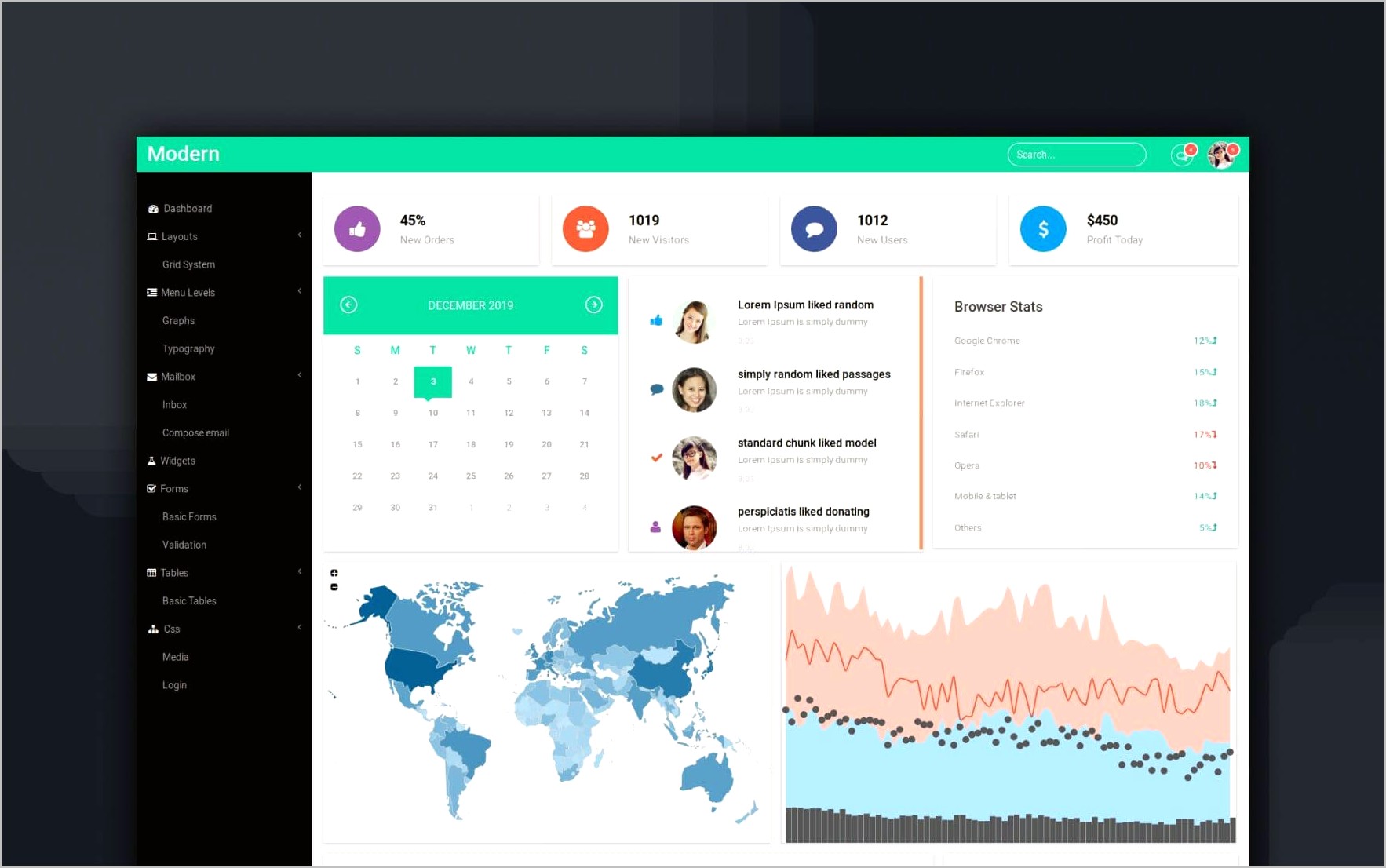 Simple Admin Panel Bootstrap Template Free Download