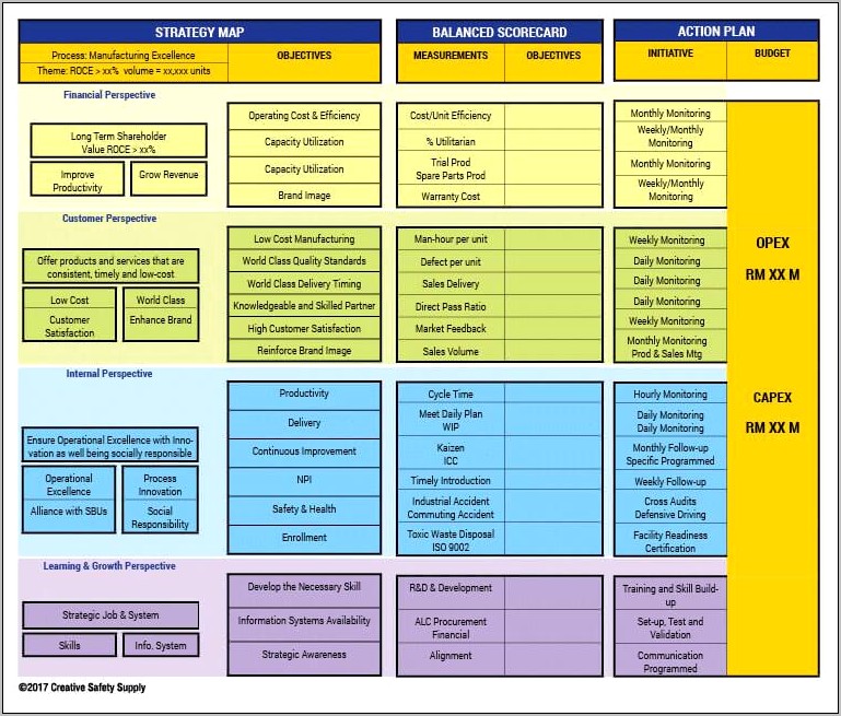 Simple Balanced Scorecard Template For Manufacturing Company Free