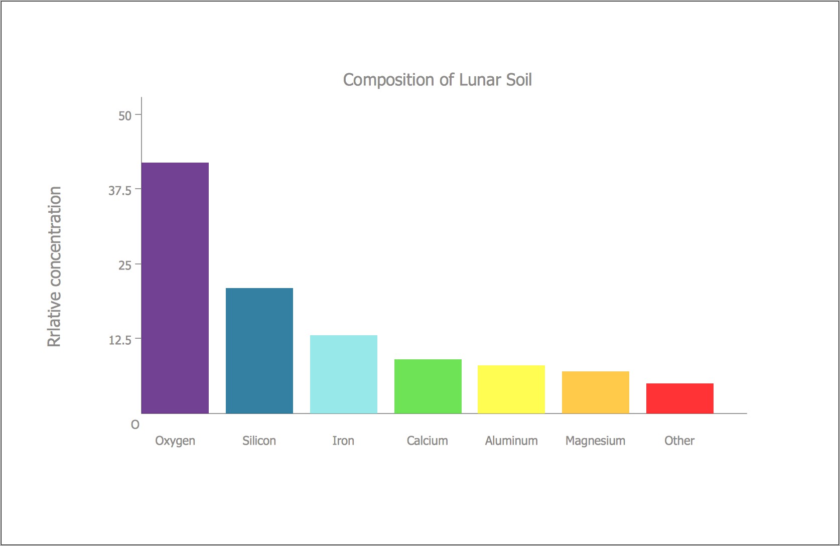 Simple Bar Graph Template Word Download Free