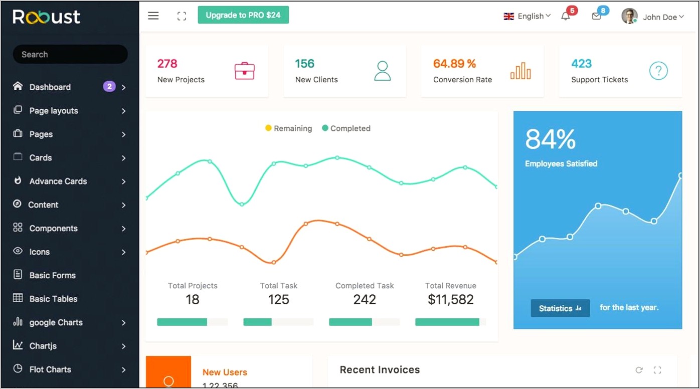 Simple Html Template For Admin Panel Free