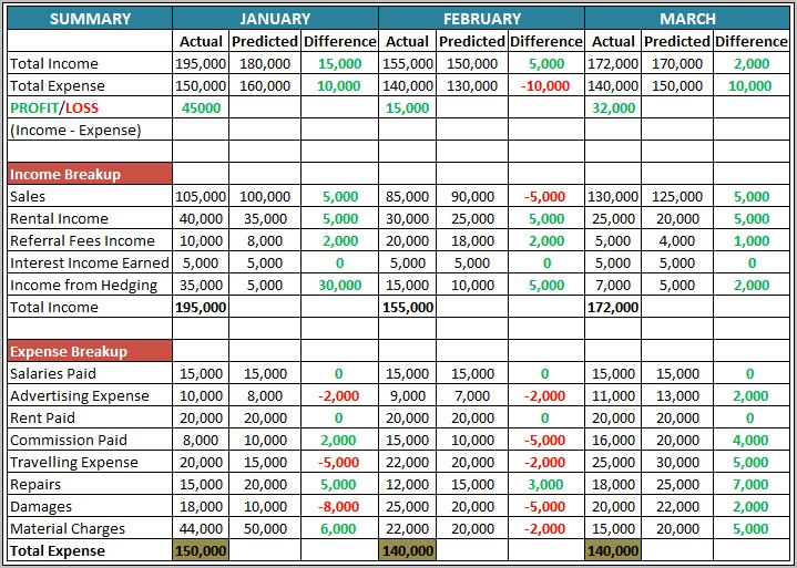 Simple Income And Expenditure Template Excel Free