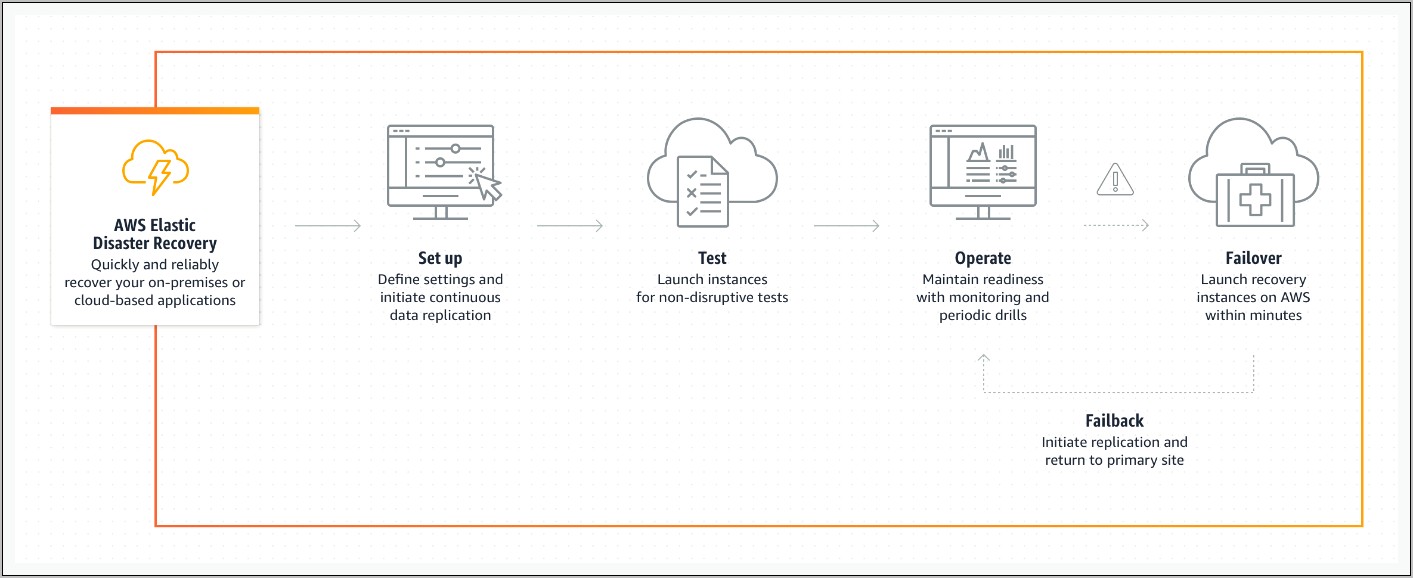 Simple It Disaster Recovery Plan Template Free