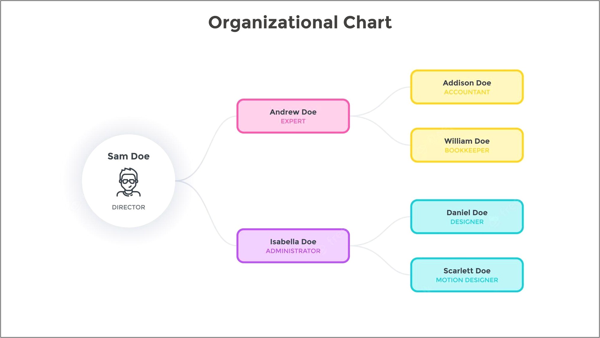 Simple Organizational Chart Of A Company Free Template