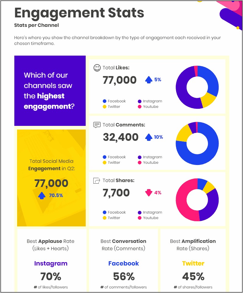 Simple Social Media Report Template Free Download