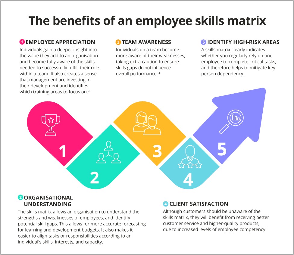 Skills And Training Matrix Excel Template Free