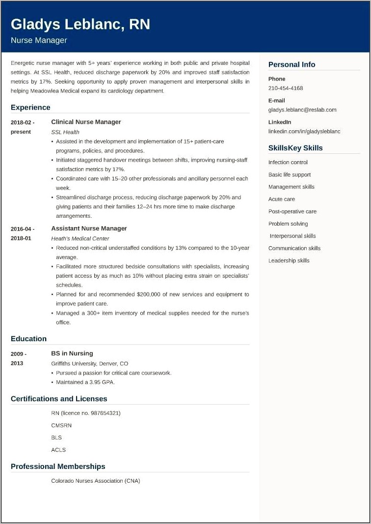 Skills For Nurse Manager Resume