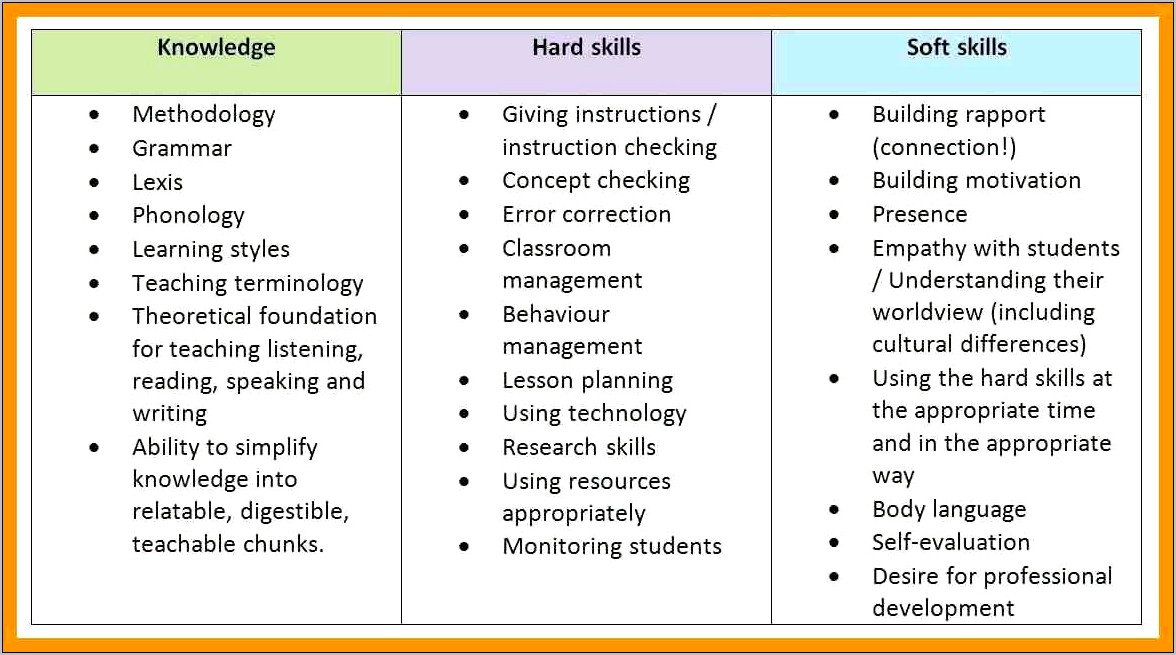 Skills To Put Onyour Resume