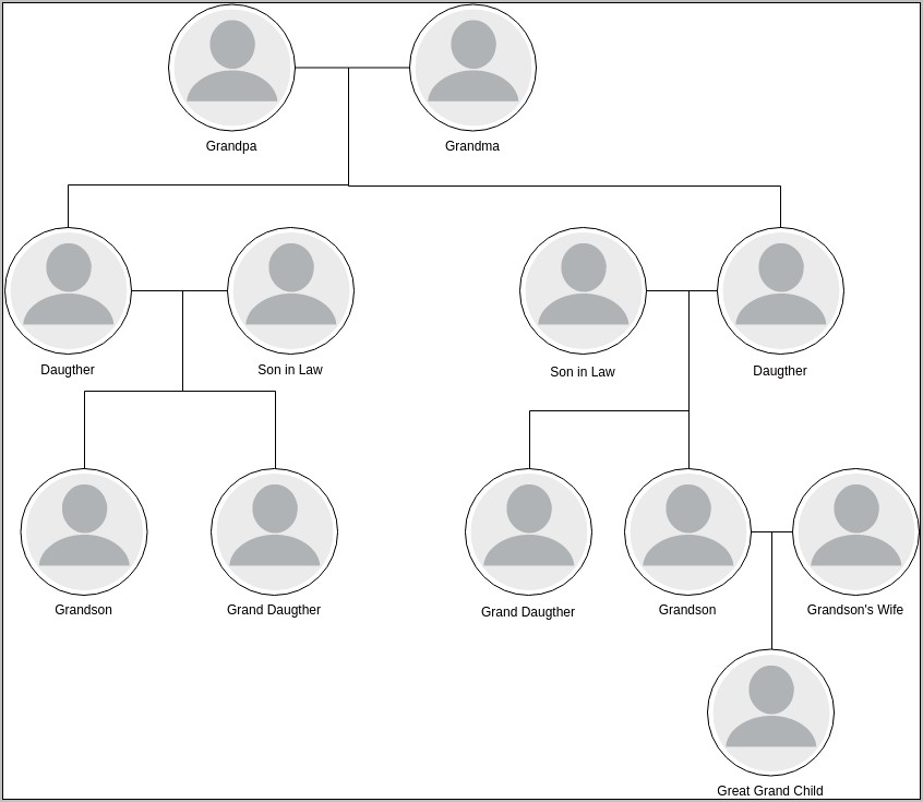 Small Family Tree Customizable Templates Free Online