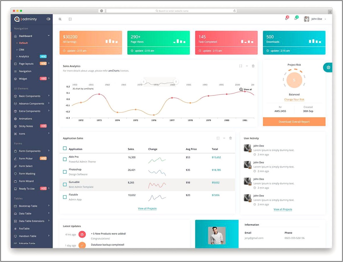 Smartech Html5 Admin Dashboard Template Free Download