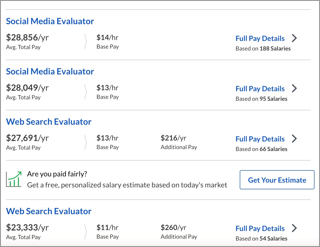 Social Media Evaluator Job Resume