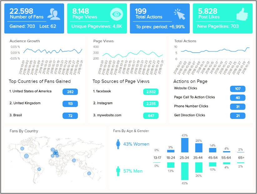 Social Media Report Template Free Download Excel