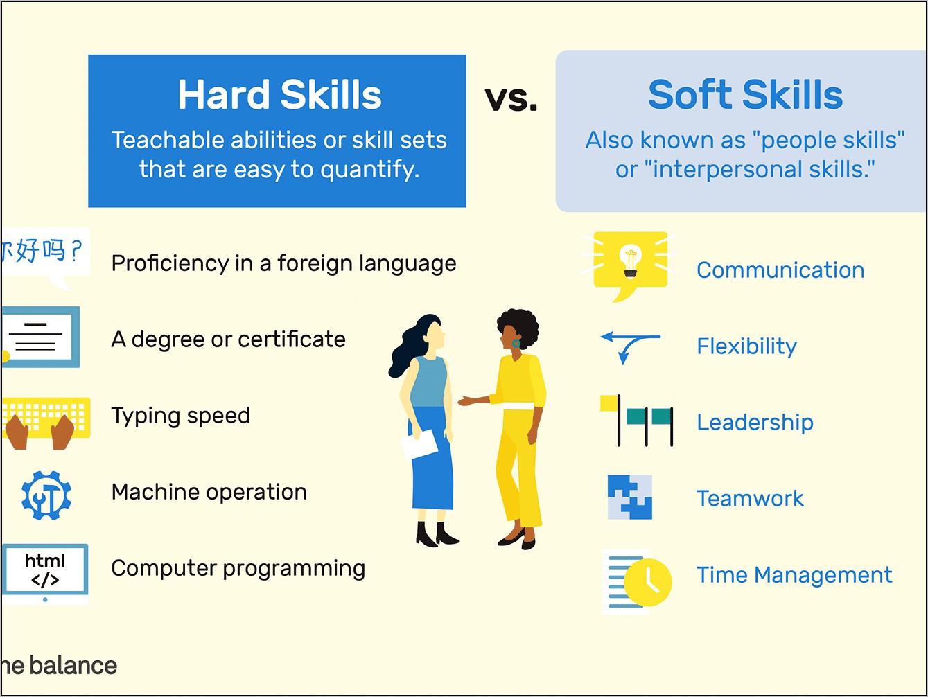 Soft Comuter Skills For Resume